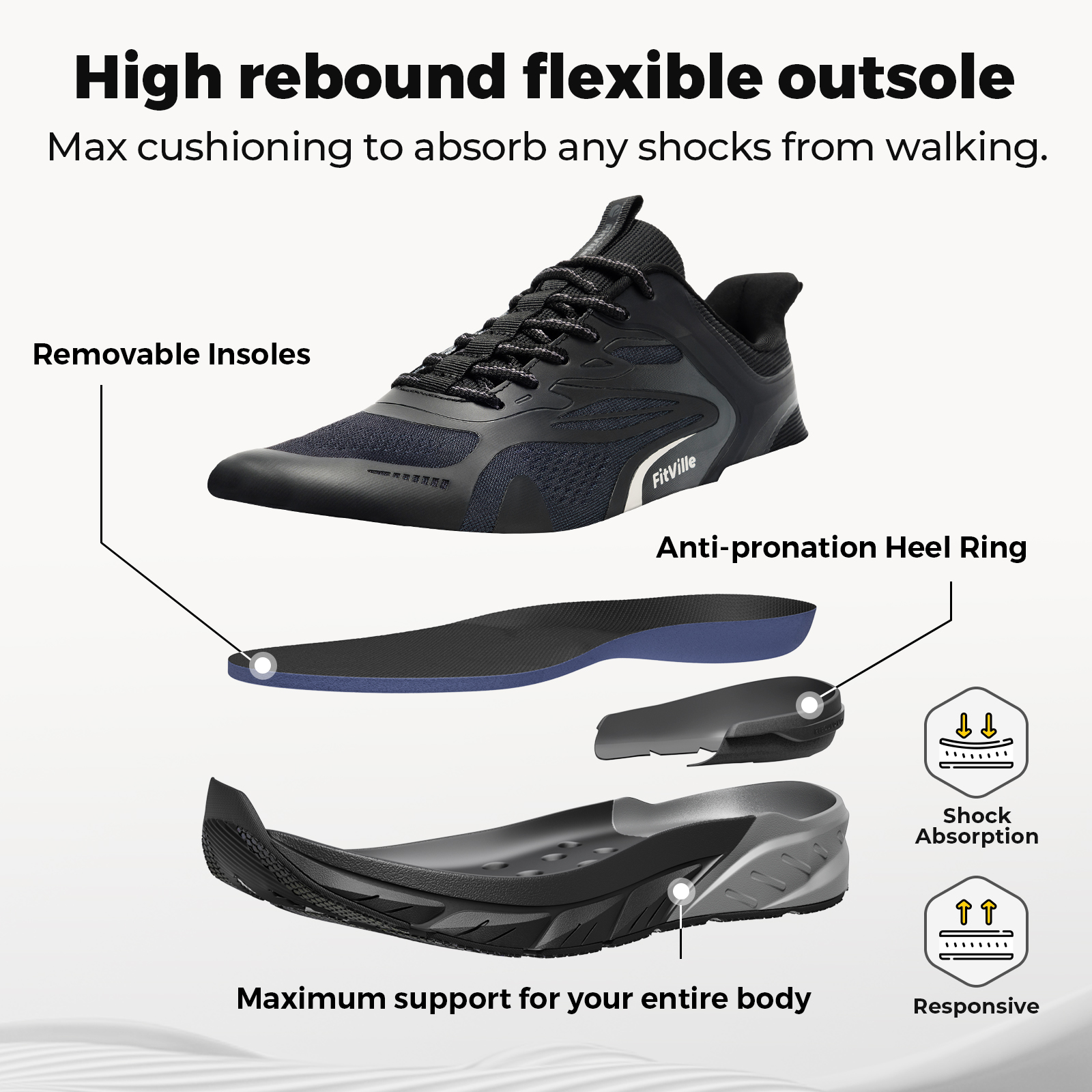 Fittington Walking Shoes For M - Men'S Shoes Wide Width のレビューと価格